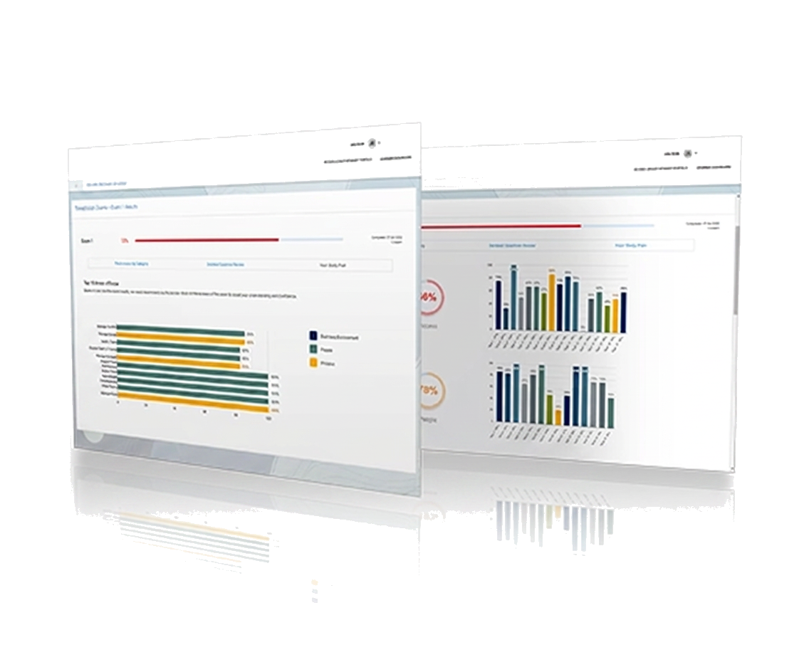ANBIMA Exam exam readiness dashboard preview